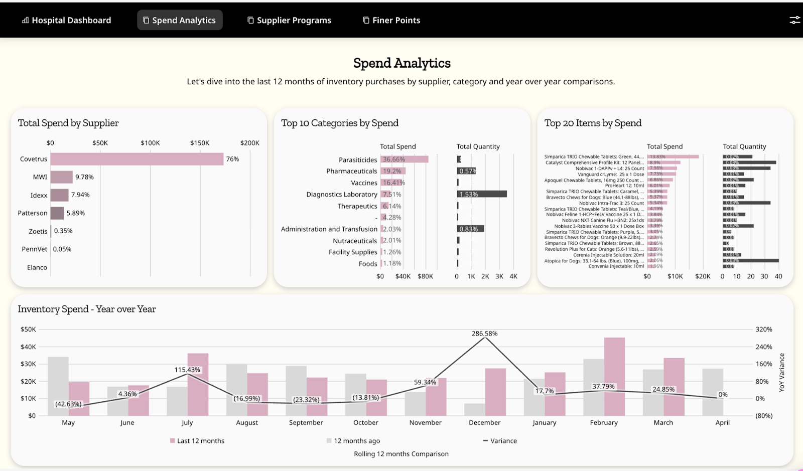 Hospital Dashboard 2