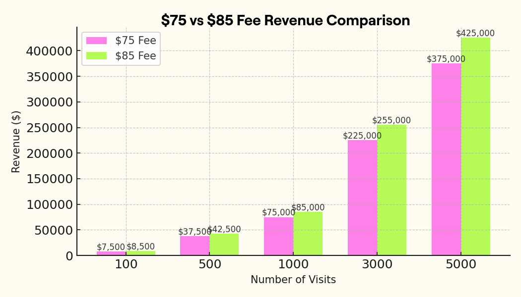 revenue comparison