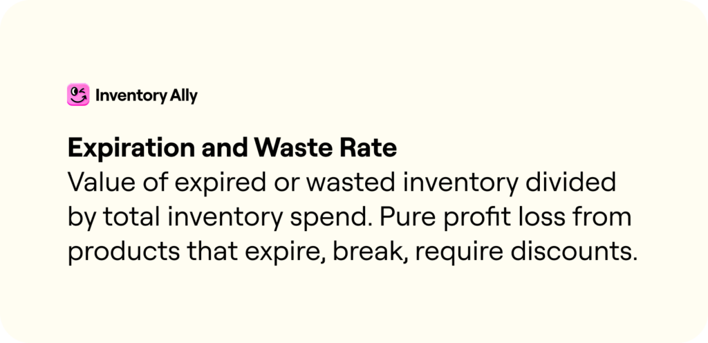 expiration and waste rate defnition